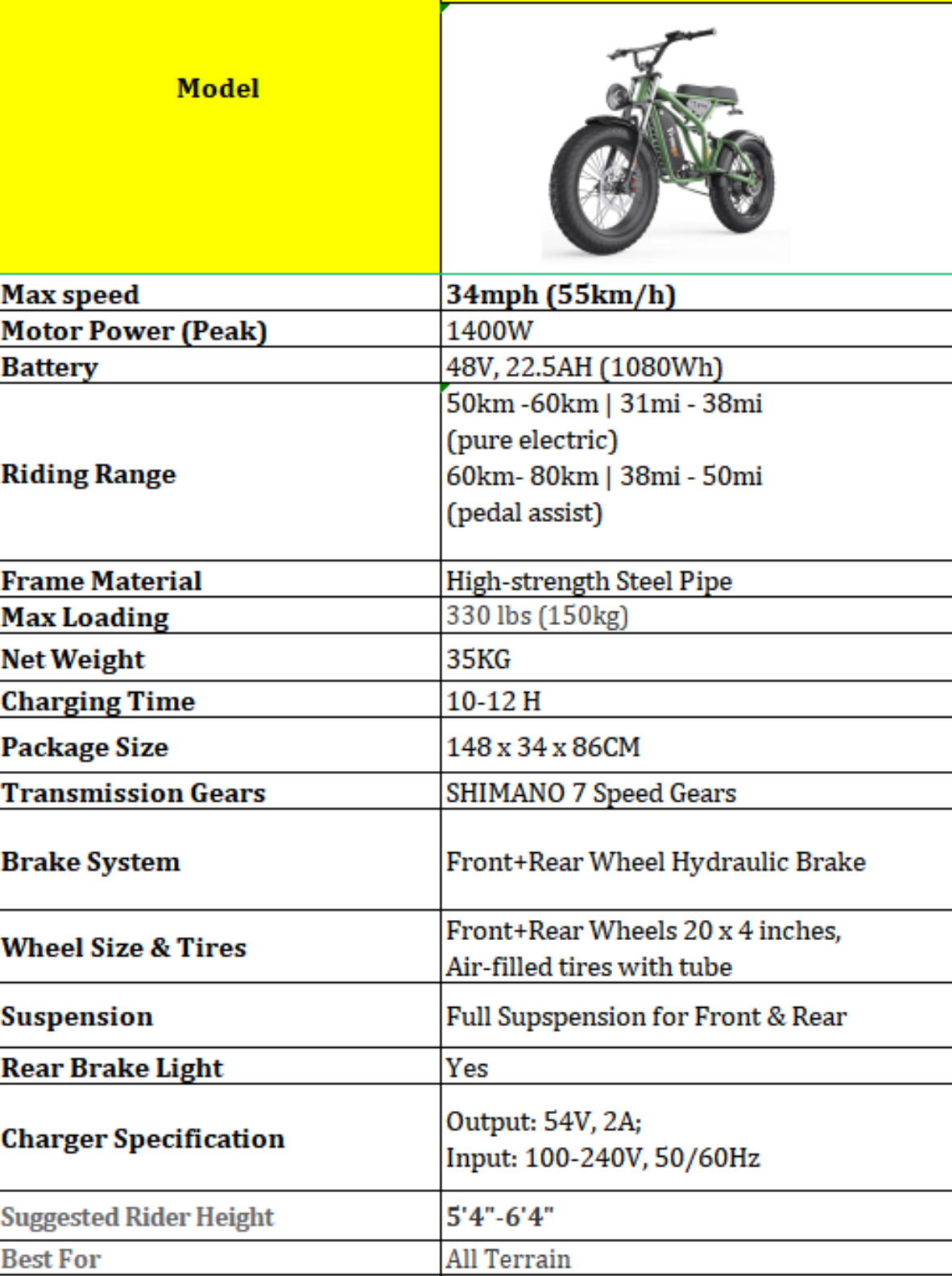 1400W Fat Tire Off-Road Electric Bike — 7-Speed, All-Terrain Beast